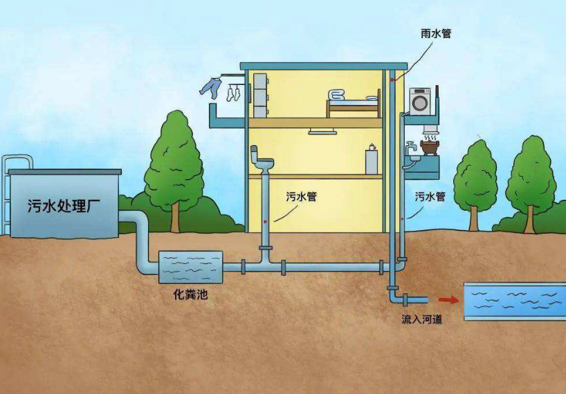 什么是城市排水系統(tǒng)？城市排水官網(wǎng)的構(gòu)成