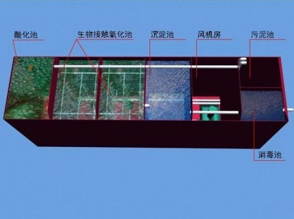 食品廠污水處理需要用到哪些設(shè)備？食品污水處理流程圖介紹