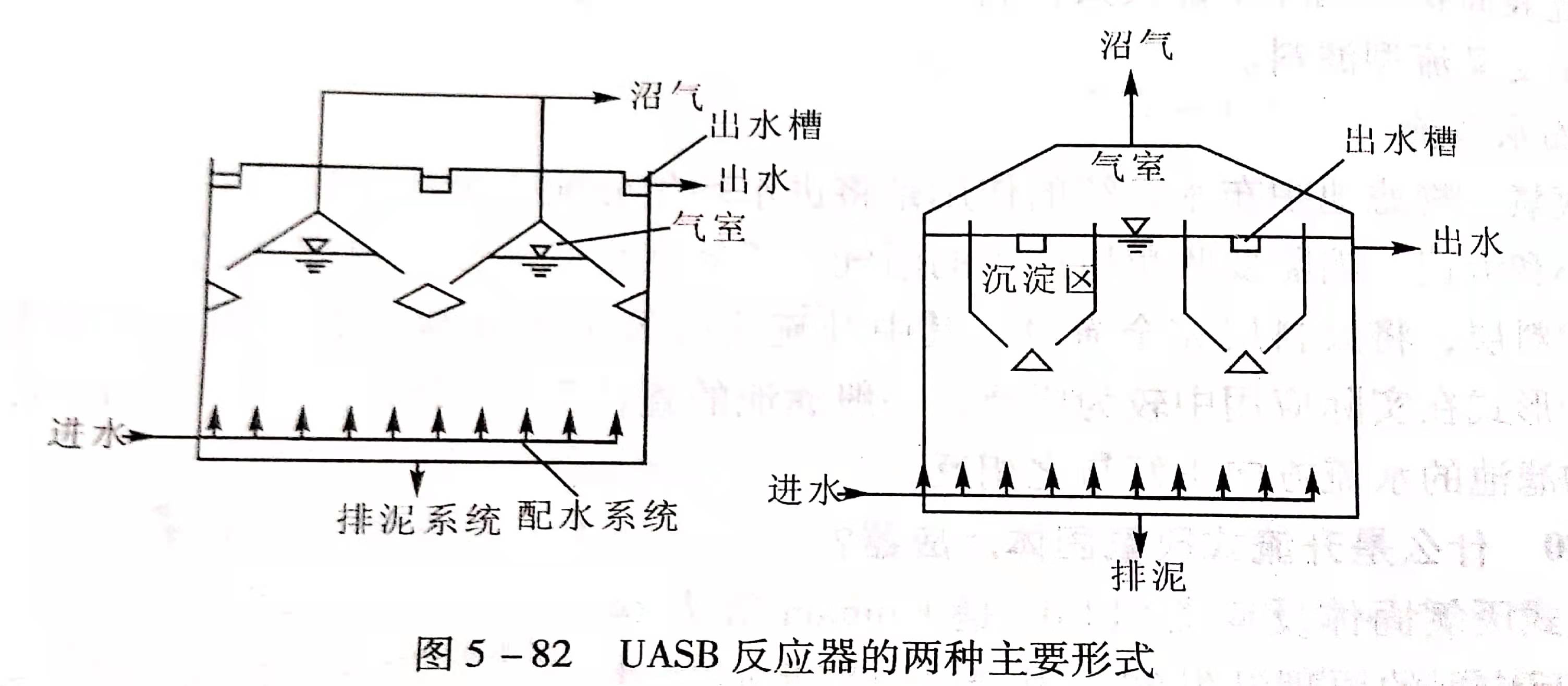 uasb主要處理什么污水？UASB工作原理及類型有哪些？02