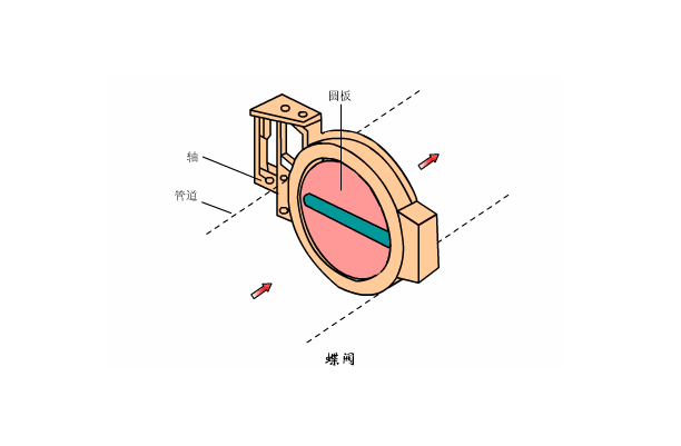 溶氣式氣浮機工作原理是什么樣的，我總結(jié)了三點，看看你知道不？01