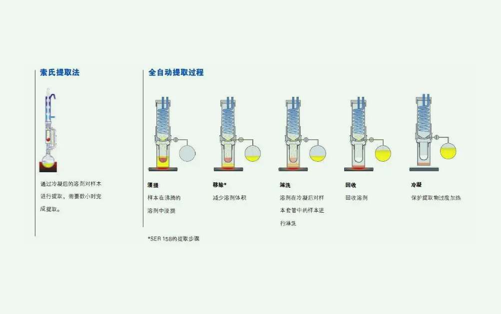溶劑萃取法的原理是什么？（溶劑法提取的原理及方法）