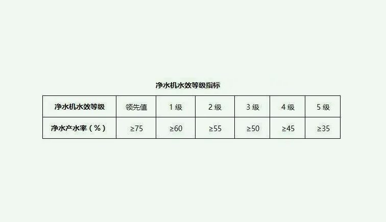 污水處理一級(jí)水二級(jí)水三級(jí)水是什么意思？（二級(jí)水和一級(jí)水區(qū)別是什么）