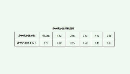 污水處理一級(jí)水二級(jí)水三級(jí)水是什么意思？（二級(jí)水和一級(jí)水區(qū)別是什么）